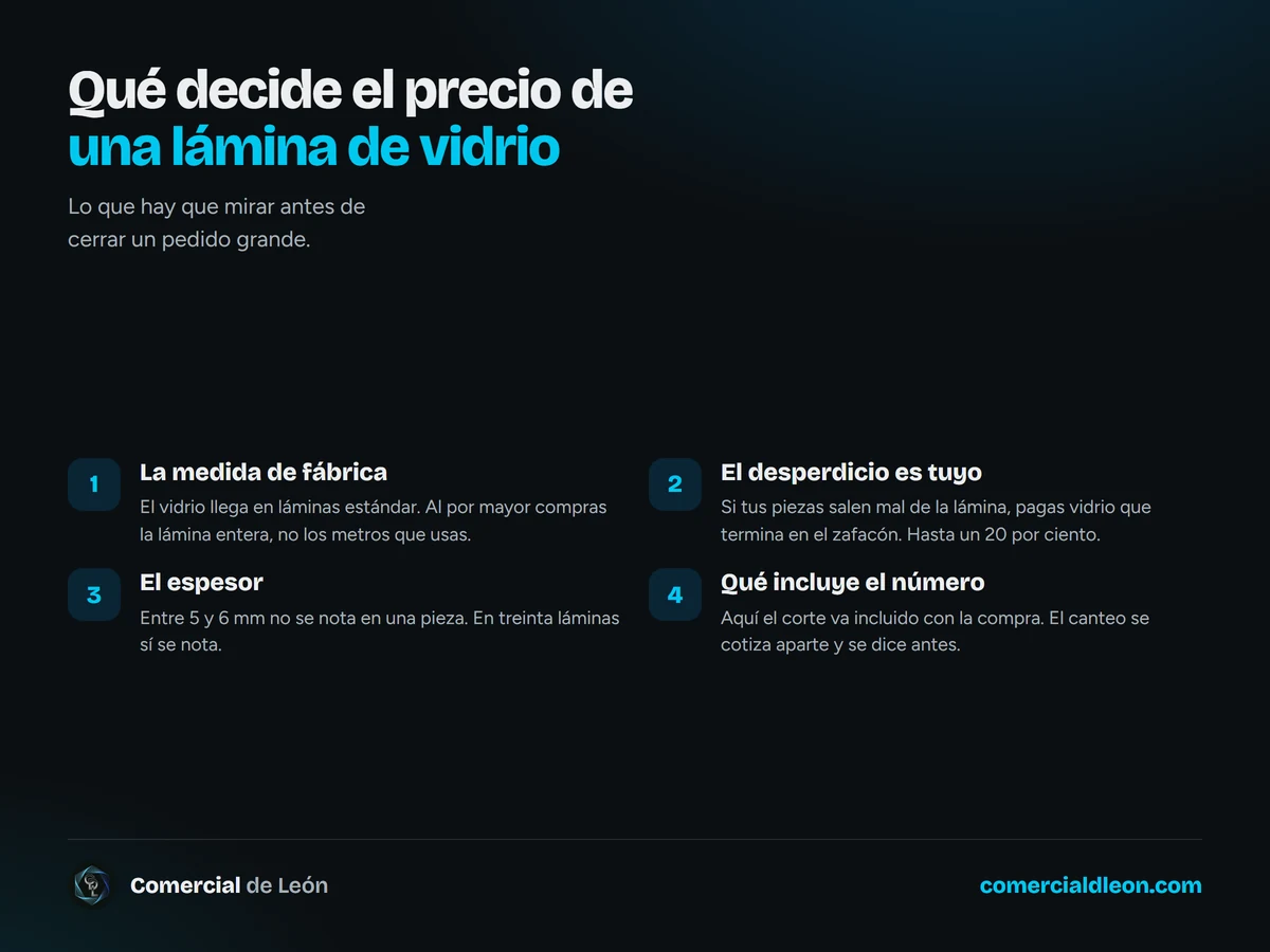 Qué decide el precio de una lámina de vidrio al por mayor en Santo Domingo